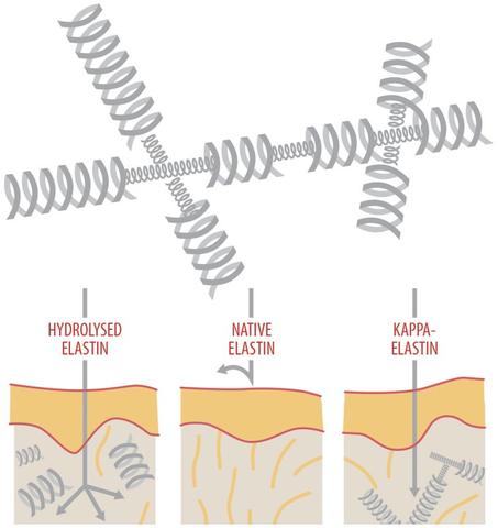 K'Derm Okamžitý Vyplňovač Vrásek, 15 ml