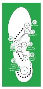 Davis® Originalní Magnetické vložky do bot ulevující od bolesti